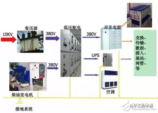 通信系统稳定运行的基石 不可忽视的电源保障与油机发电技术