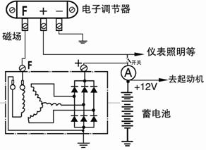 发电机向电瓶充电的正确接线方法与安全须知